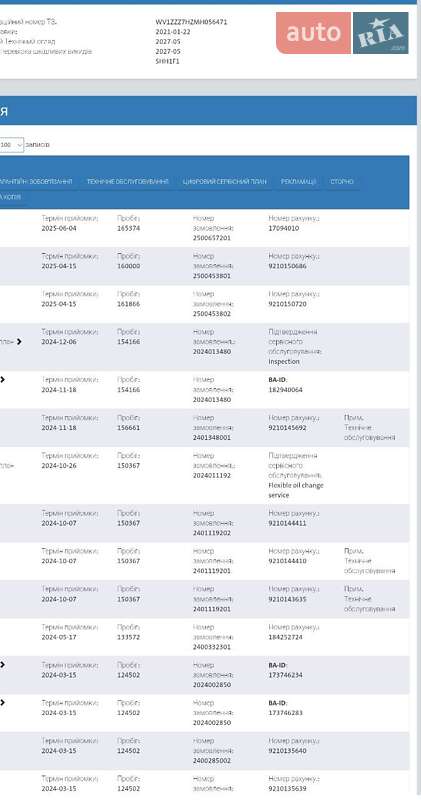 Грузовой фургон Volkswagen Transporter 2021 в Виннице