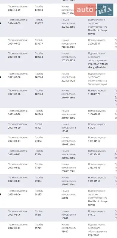 Грузовой фургон Volkswagen Transporter 2021 в Виннице документ 4 фото Грузовой фургон Volkswagen Transporter 2021 в Виннице документ