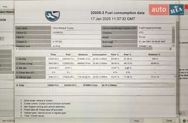 Тягач Volvo FH 13 2016 в 