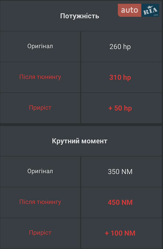 Седан Volvo S60 2011 в Броварах