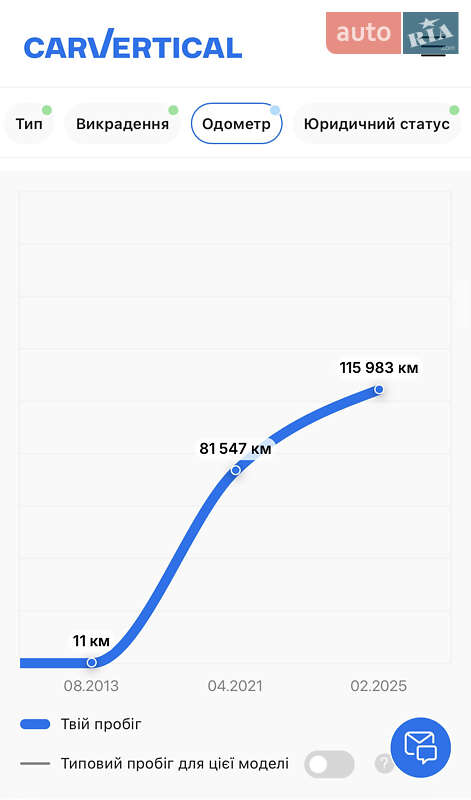 Седан Volvo S80 2012 в Львові
