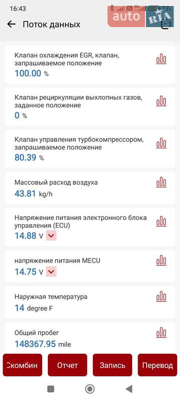 Хетчбек Volvo V40 2013 в Києві