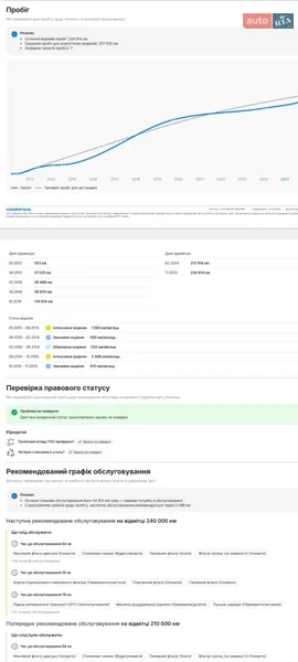 Внедорожник / Кроссовер Volvo XC90 2012 в Надворной документ 2 фото Внедорожник / Кроссовер Volvo XC90 2012 в Надворной документ