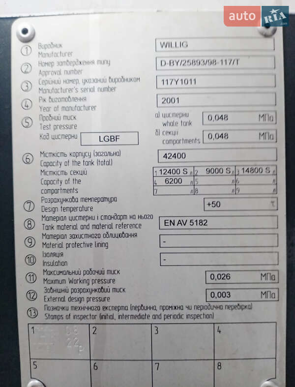 Цистерна Willig Sanz 2001 в Василькове