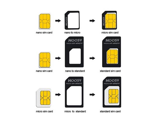 Обрезка sim карт Nano, Micro, поклейка плёнок, стекол на экран